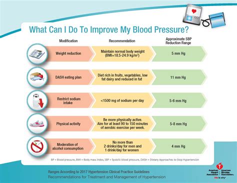 how to improve blood pressure reading